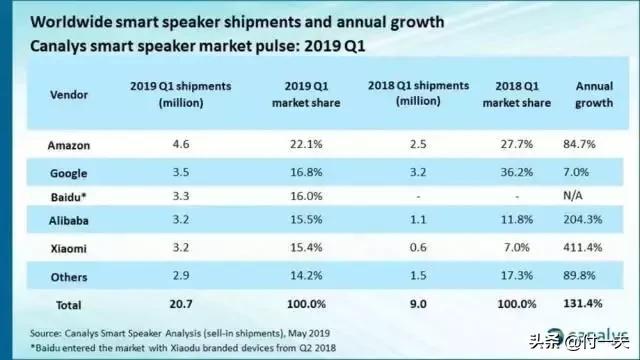 拼多多和趣头条区别,趣头条拼多多三巨头