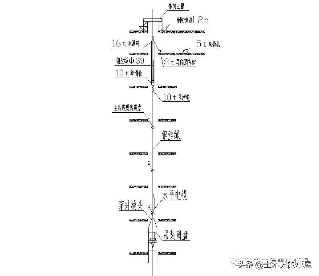 高层电缆竖井敷设视频,超高层竖井电缆敷设方案