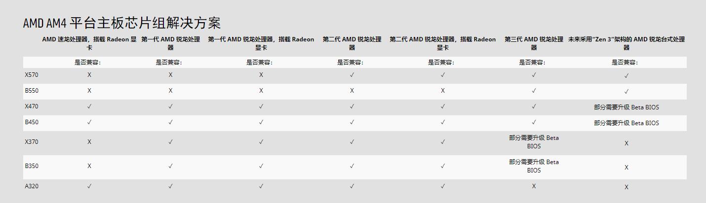 11月台式电脑组装配置推荐,8000左右最强主机配置2020年8月