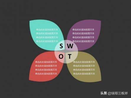 领导必会基础，SWOT分析法实例分析学习第三篇。