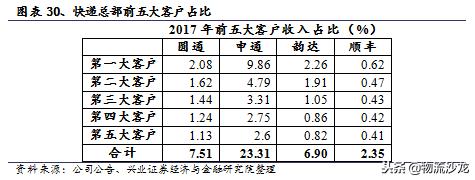 中通快递电商经营模式分析,电商成长启示录