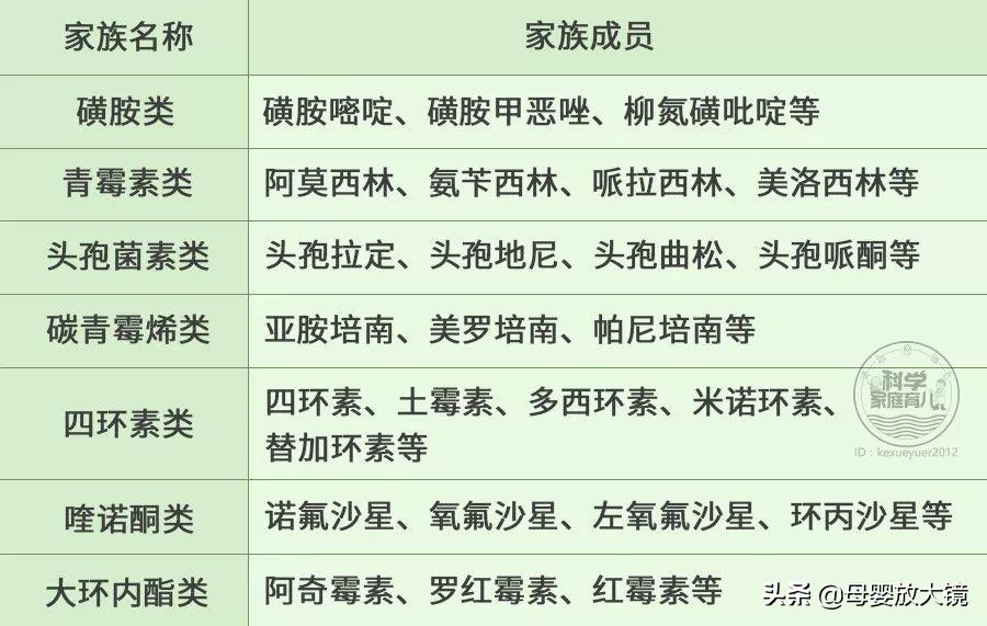 儿童乱用抗生素的后果,儿童滥用抗生素