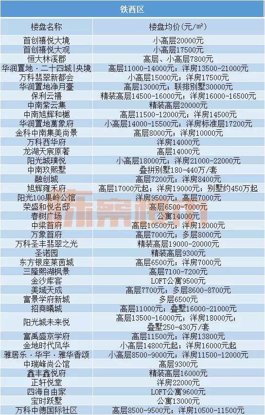 沈阳和平5年后房价,三月份沈阳房价涨跌榜