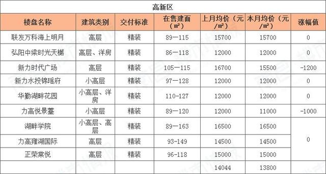 房价下跌名单江西南昌,2017年南昌房价到底涨多少