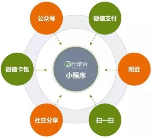 小程序创业推广,小程序创业成功案例