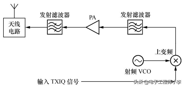 手机维修电路原理分析,手机维修入门手机由几大电路组成