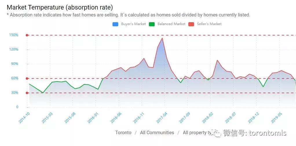 纠结买大房子还是小房子,纠结买二手房还是新房
