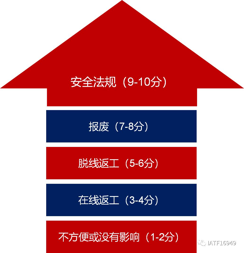 一分钟看懂评分公式,一分钟记住升调和降调