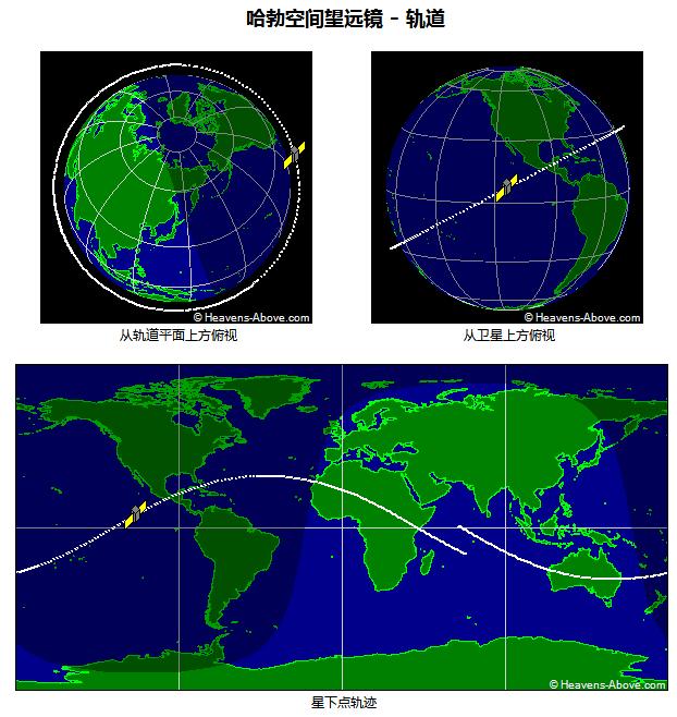 宇宙大事件哈勃望远镜,哈勃用过哈勃望远镜吗