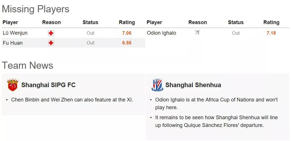 有哪些足球分析工具,足球数据辅助工具