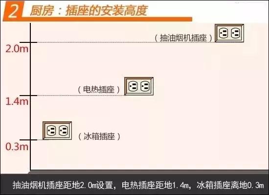电工开关插座安装,家庭装修电工正确接线方法