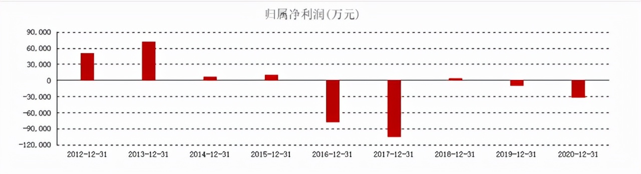 奶粉排名第一名贝因美,奶粉巨头贝因美
