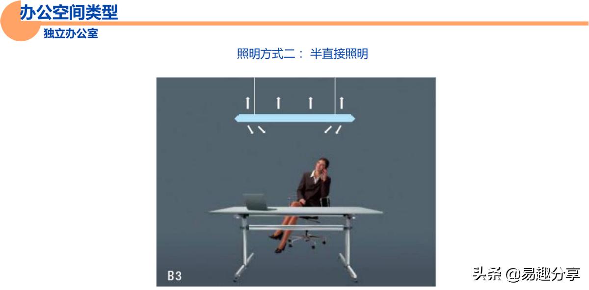 商业照明制作方案,商业照明解决方案