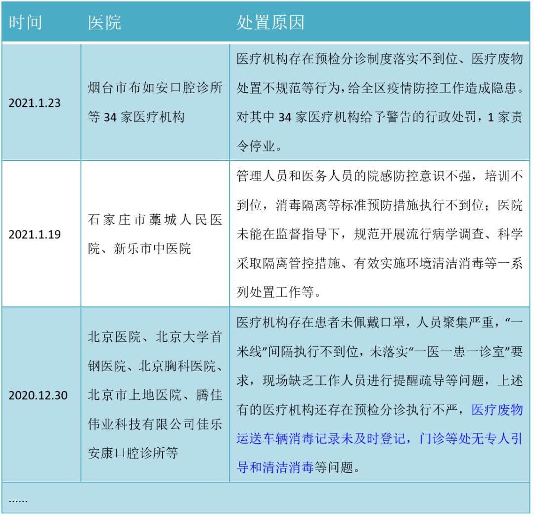疫情期间，医废的处置与消毒解决方案
