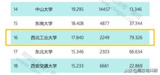 西北工业大学,一所值得全中国了解并铭记的实力高校!