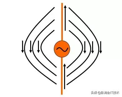 你真正了解天线不，超长篇科普文！揭开基站收发信号的奥秘