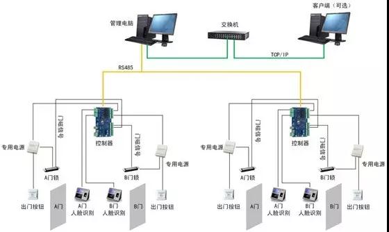 弱电系统知识点汇总及详解,弱电各个系统详解