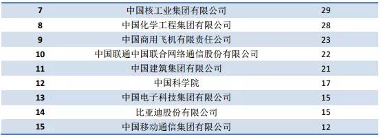 北京化工大学：录取分数、就业质量情况