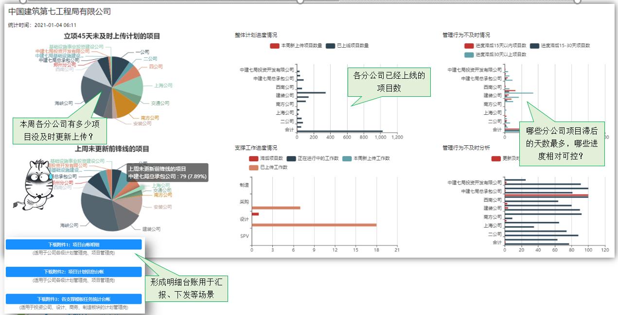 项目进度管理软件解决方案,斑马进度计划如何设置多个项目