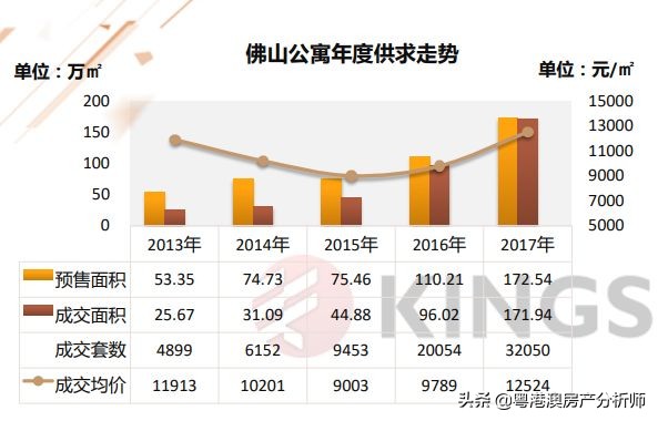 佛山公寓值得买的楼盘,佛山的公寓值得投资吗