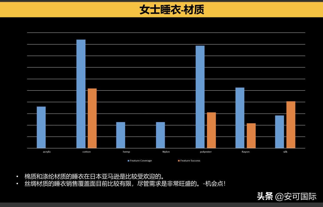 日本电商有哪些是蓝海产品,日本电商夏季热销产品排行