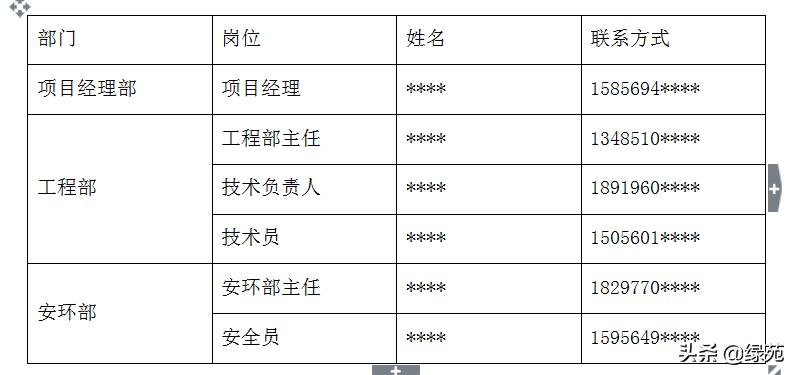 模板支撑架超过几米做专项方案,超大模板支撑架怎样搭设