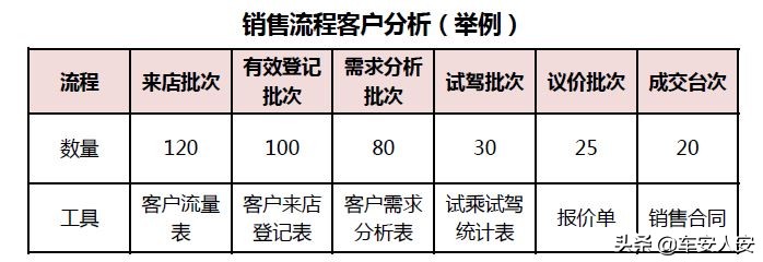 十分钟讲述销售技巧,十个销售流程