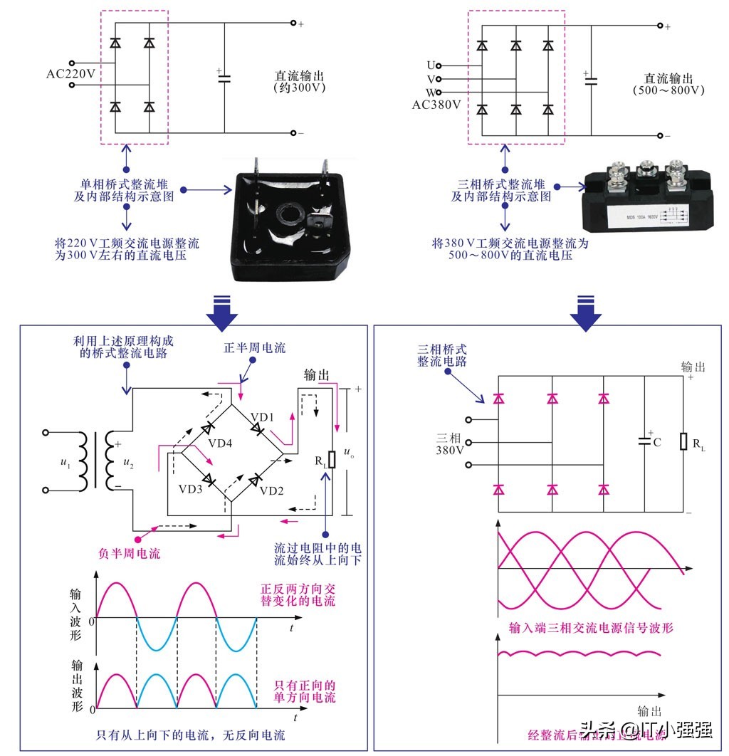 变频空调电路原理详细讲解,变频电路的工作原理与维修