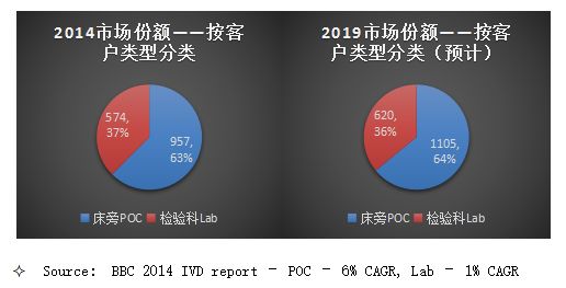 血气分析仪市场报价,血气仪市场规模