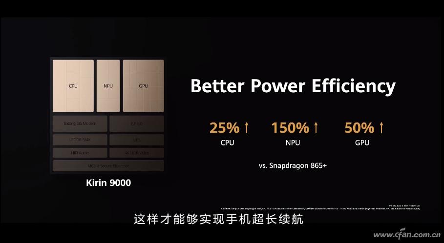 华为mate40epro海思麒麟990e评测,华为mate60海思麒麟9000s