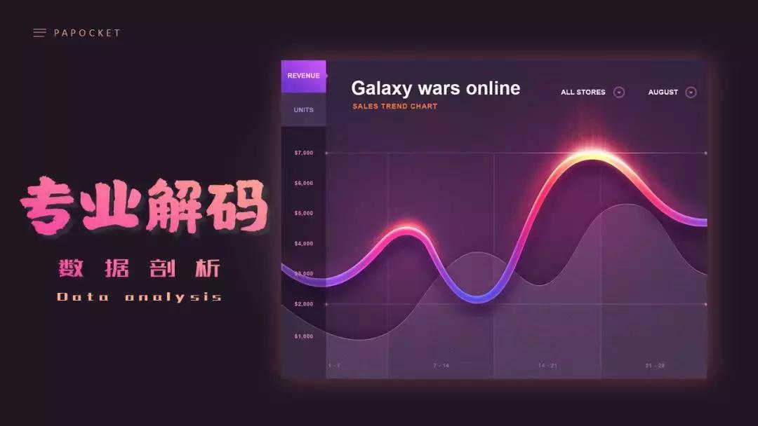 ppt设计与制作成果展示报告,ppt业务数据展示