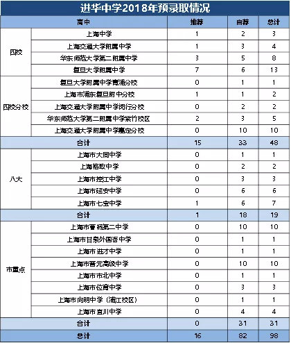 初中解读|进华中学——阔别20年,再次拥抱华师大,与华二同辈