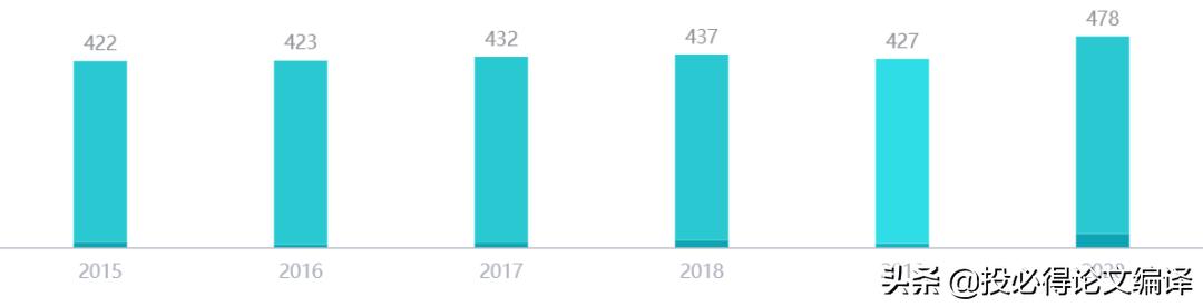 sci三区化学材料期刊推荐,高分子类期刊哪个审稿快