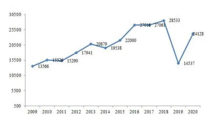 浙江公务员考试疫情最新消息,疫情后考公务员会更火爆吗