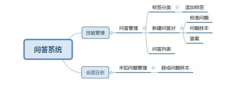 基于知识图谱的智能问答系统,搜索引擎elasticsearch使用教程