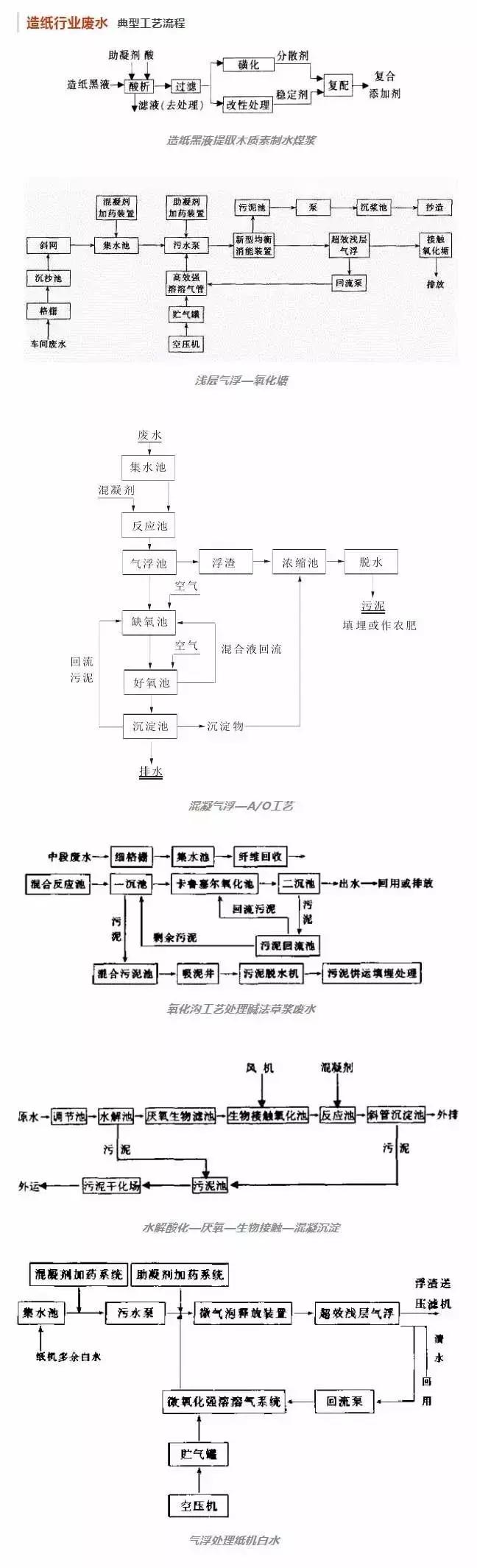 各行业废水,哪个行业有污水要处理