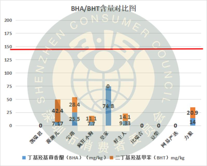狗粮需要检测的数据有哪些,狗粮成分分析国家标准