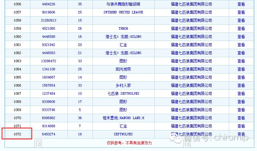 你骑过马吗,你骑过摩托车吗