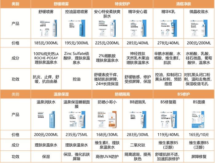 玩转跨界营销,理肤泉跨界营销