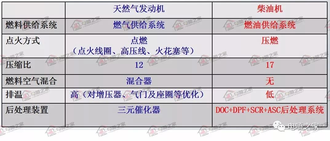 潍柴国六天然气发动机多少钱,潍柴国六天然气发动机故障码