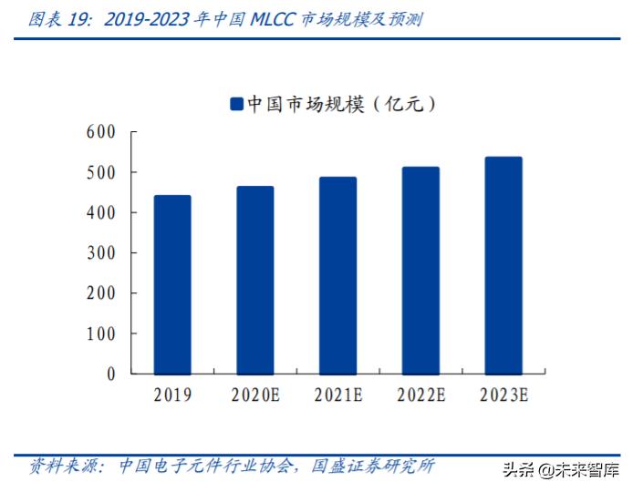 mlcc行业国产设备,mlcc行业前景怎么样