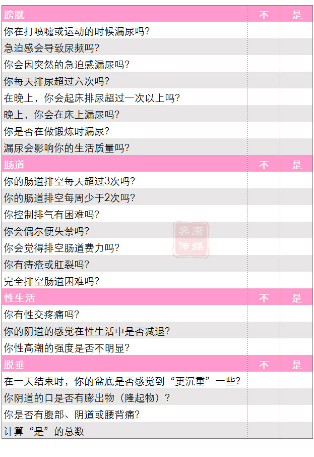产后要不要评估盆底肌,产后有必要做盆底肌评估么