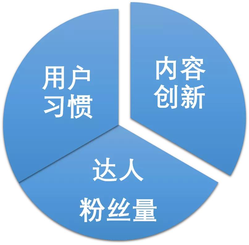 做小红书不接广告能赚钱吗,红书如何做推广赚钱