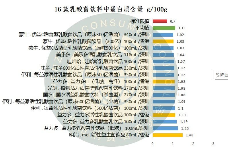 益生菌即食型乳酸菌测评,益生菌乳酸菌饮品哪个牌子好