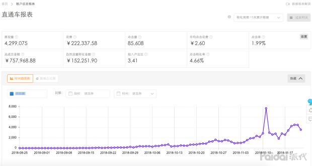 淘宝新店推广引流的十种方法技巧,淘宝新号店铺怎么引流推广