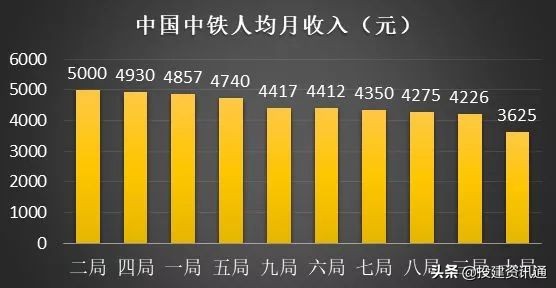 8大建筑央企2023年营收,央企8大建筑企业