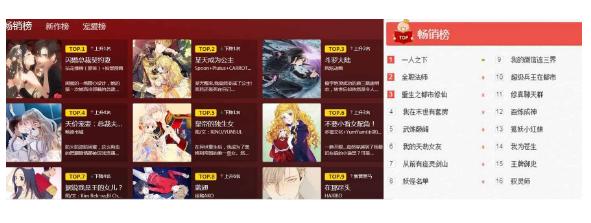 腾讯漫画和快看漫画哪个好,快看漫画和咚漫哪个好