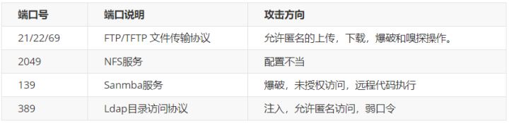 知了堂信安笔记分析 (知了堂信安笔记短视频)