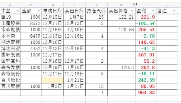 可转债打新攻略图文讲解轻松搞定,可转债打新小白入门全攻略