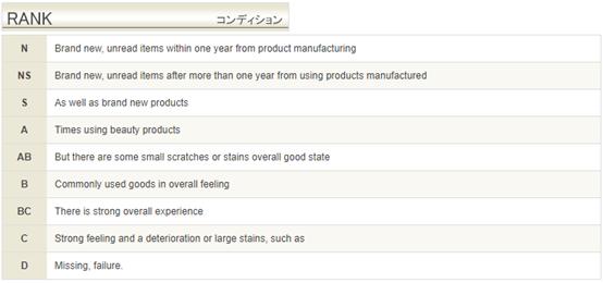 中古奢侈品最新价格,为什么中古店的奢侈品便宜那么多